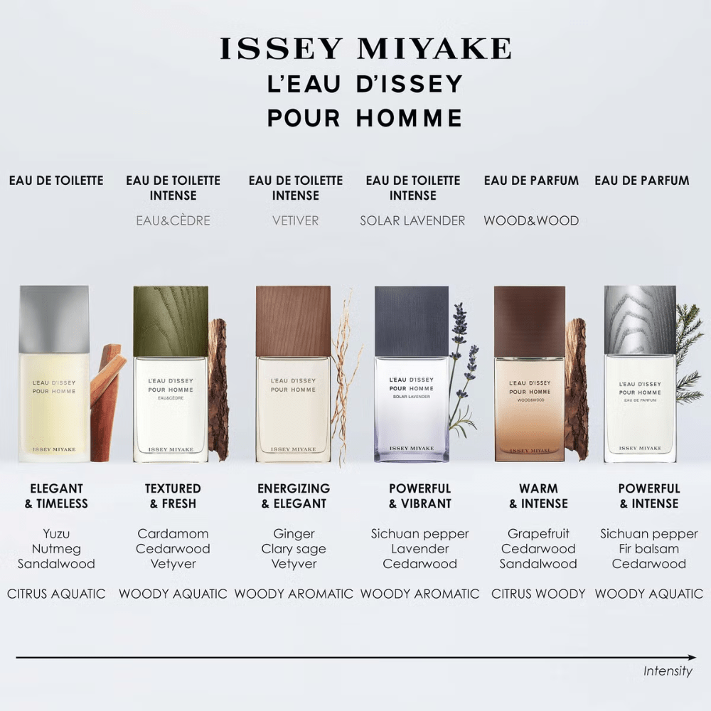 Issey Miyake L'Eau d'Issey Pour Homme Eau de Parfum Men's Aftershave Spray (40ml, 75ml, 125ml)