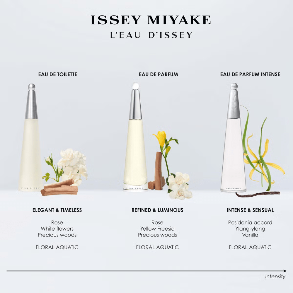 Issey Miyake L'Eau d'Issey Pour Femme Eau de Parfum Intense Women's Perfume Spray (30ml, 50ml, 100ml)